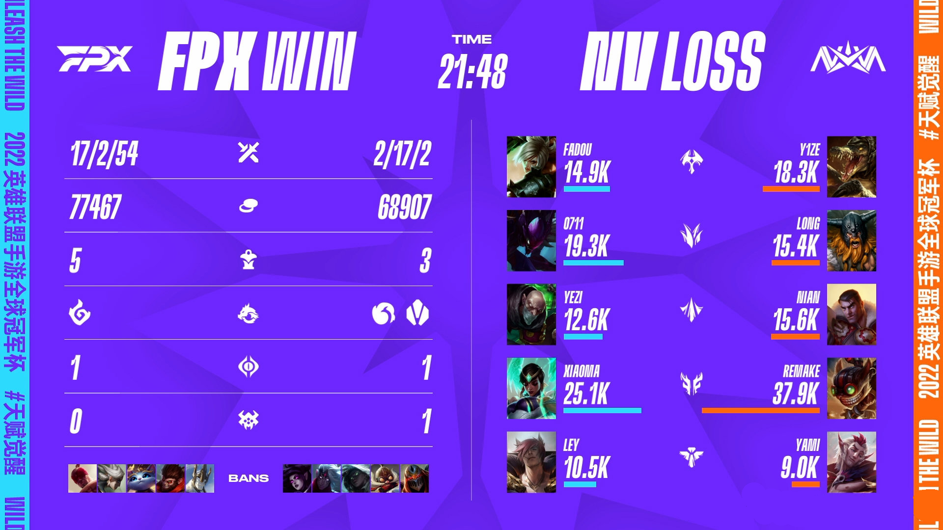 关于爱游戏:英雄联盟全球总决赛，谁将问鼎冠军？的信息