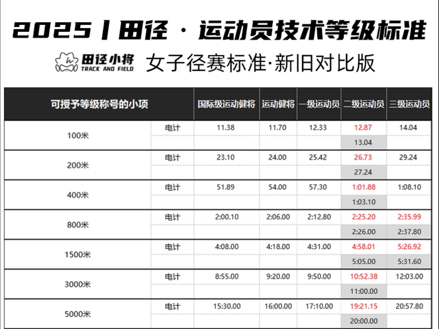 爱游戏:世界田径赛制的变化，如何提高竞争性？的简单介绍