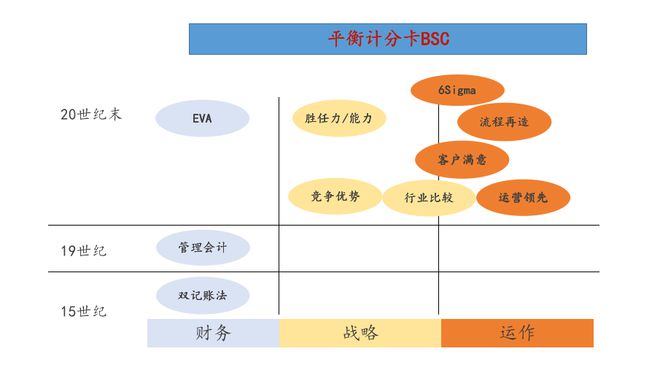 关于爱游戏APP:中国足球协会战略管理与绩效评估：基于平衡计分卡（BSC）的信息