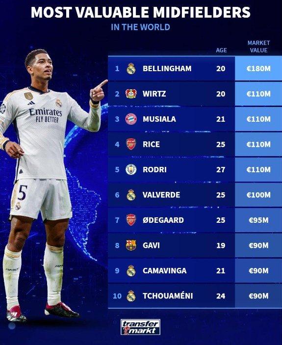 包含爱游戏:足球转会市场,巨星身价再创新高的词条 包含爱游戏:足球转会市场,巨星身价再创新高的词条