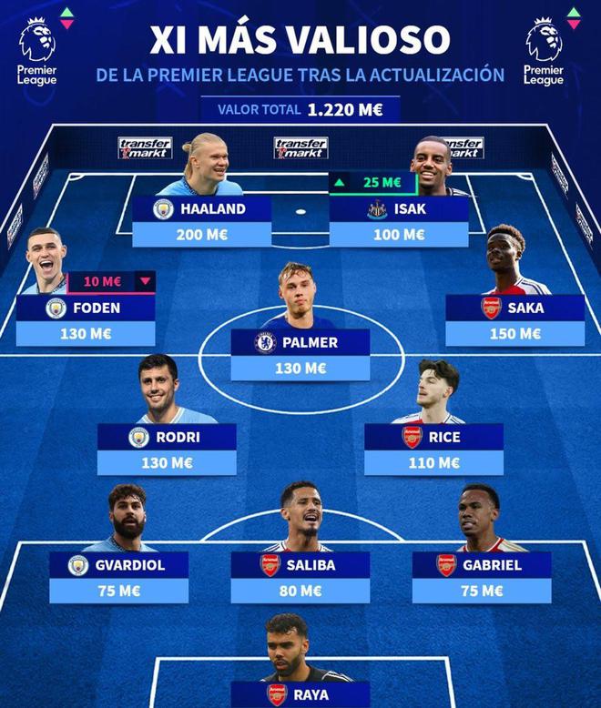 包含爱游戏:足球转会市场,巨星身价再创新高的词条 包含爱游戏:足球转会市场,巨星身价再创新高的词条