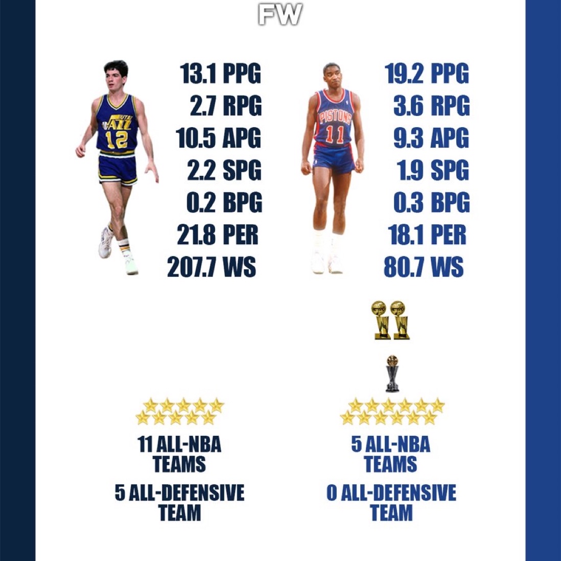 包含爱游戏官网：NBA球星自传：讲述斯托克顿的篮球生涯的词条