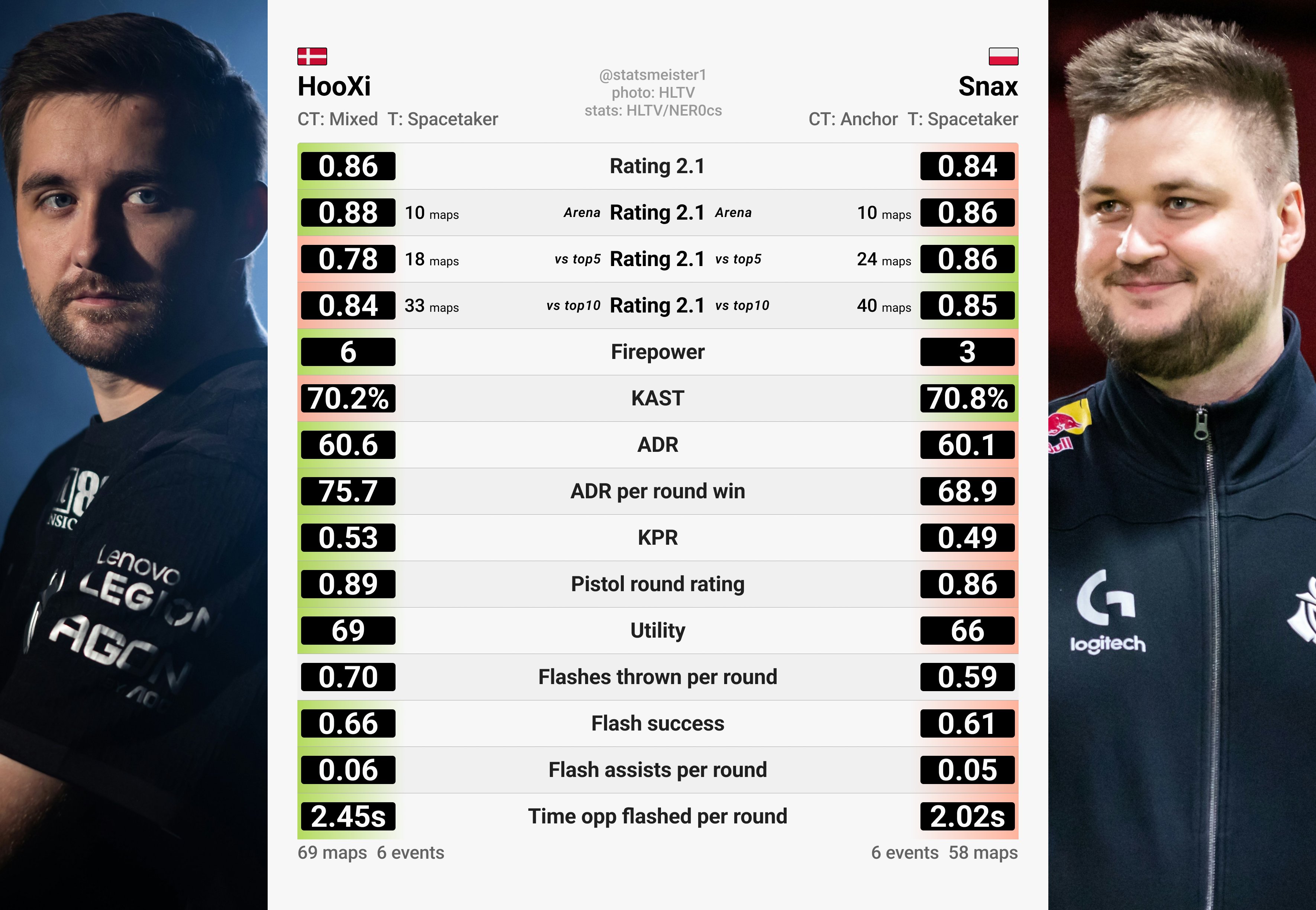 爱游戏综合娱乐-包含爱游戏入口:《CS:GO》战队变动：Navi迎来新选手以挑战世界前列的词条